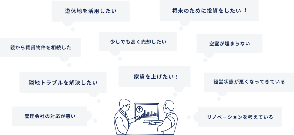 遊休地を活用したい。将来のために投資したい!親から賃貸物件を相続した。少しでも高く売却したい。空室が埋まらない。隣地トラブルを解決したい。家賃を上げたい!経営状態が悪くなってきている。管理会社の対応が悪い。リノベーションを考えている。